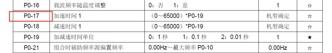 变频器如何调整加速时间01.png