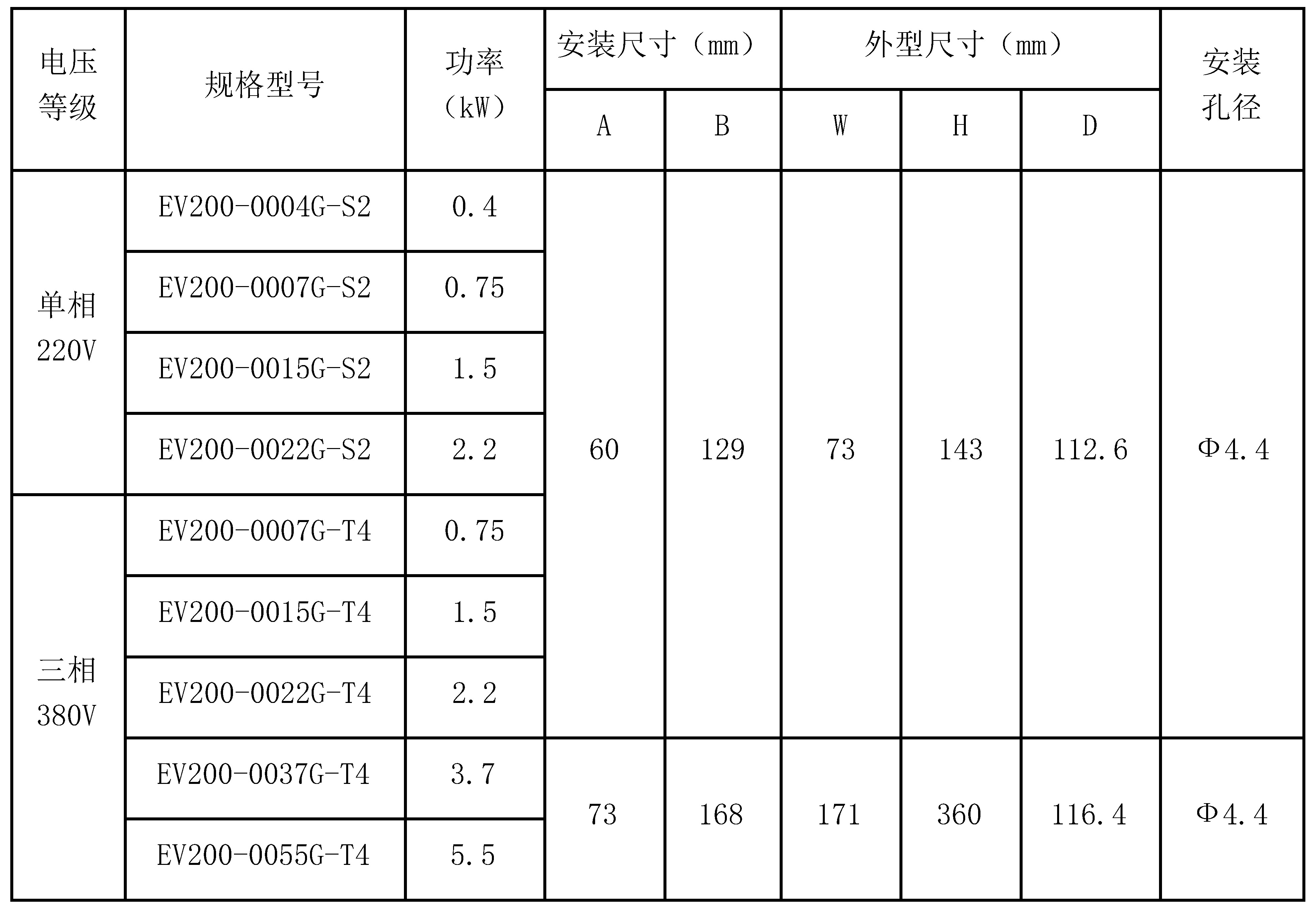 ev200系列高性能小型变频器规格型号.jpg