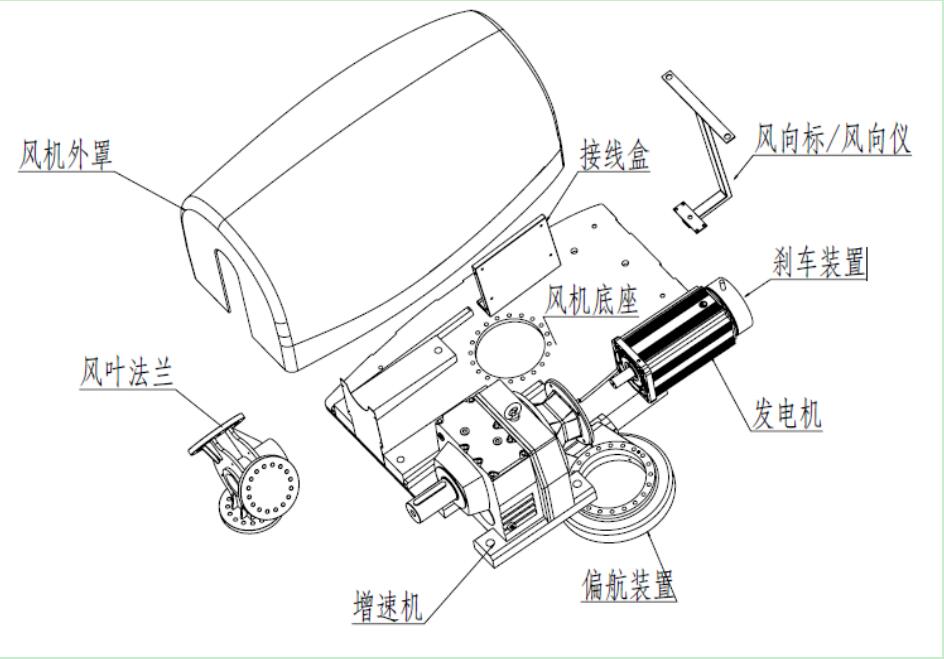 风力发电机爆炸图.jpg