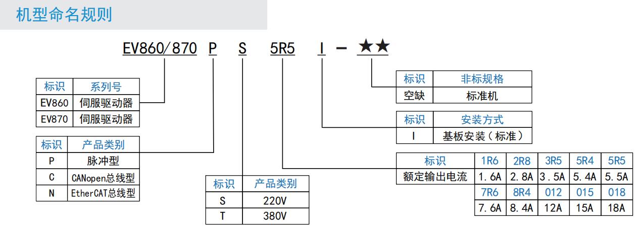 ev860 670p伺服驱动器命名规则.jpg